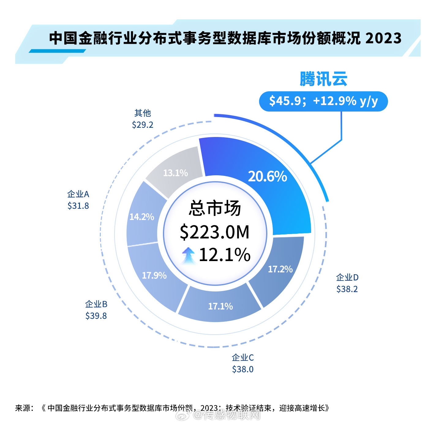 证监会发布《上市公司行业统计分类与代码》等8项金融行业标准|界面新闻 · 快讯