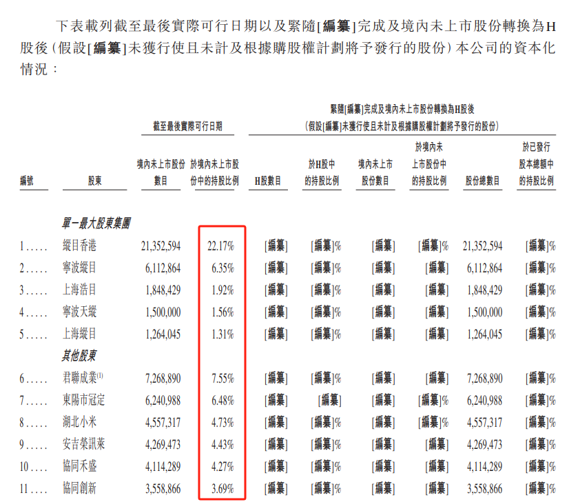 消息称纵目科技停发工资，知情人士：公司需要资金优先保证生产|界面新闻 · 快讯