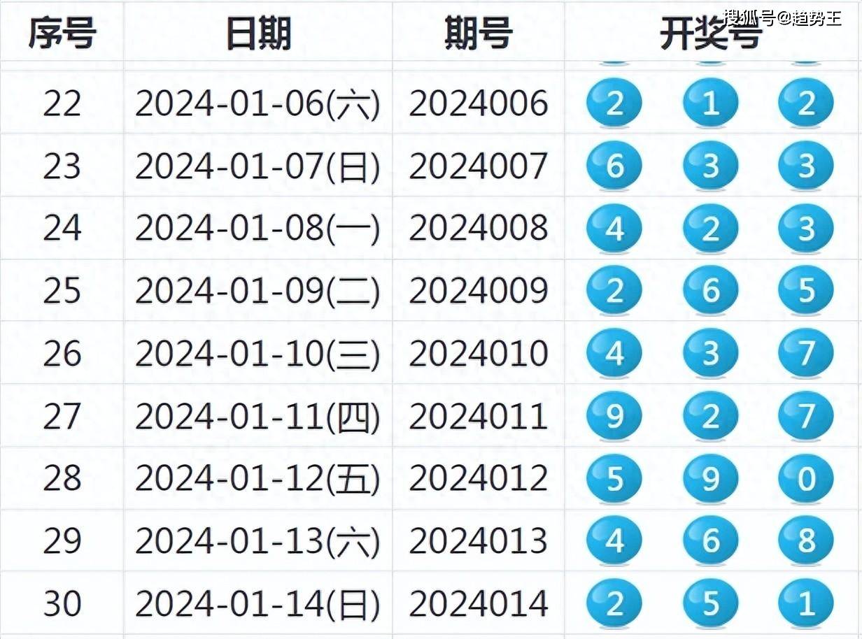 2024澳门历史开奖记录_一句引发热议_网页版v195.693