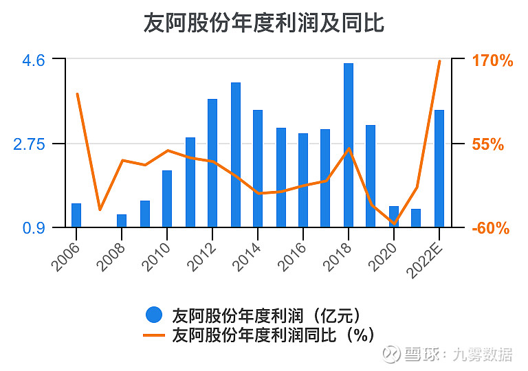 打造第二增长曲线，友阿股份收购尚阳通100%股权|界面新闻