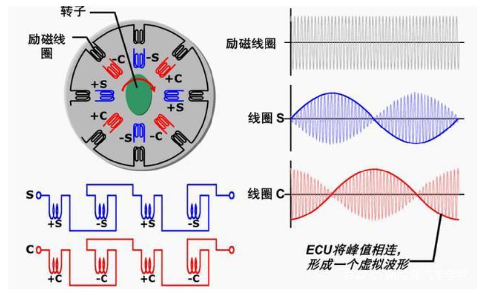 中金公司：至2030年中国具身智能传感器市场有望达100亿元|界面新闻 · 快讯