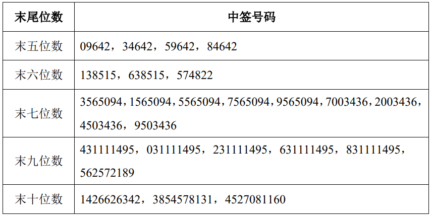 豪鹏科技：上调再次回购股份价格上限至77.56元/股|界面新闻 · 快讯