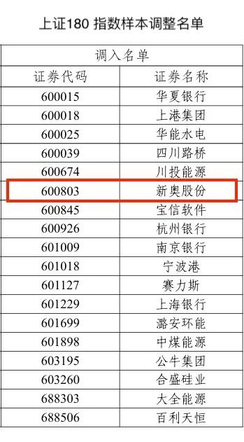 2024新奥历史开奖记录走势图_一句引发热议_手机版266.660