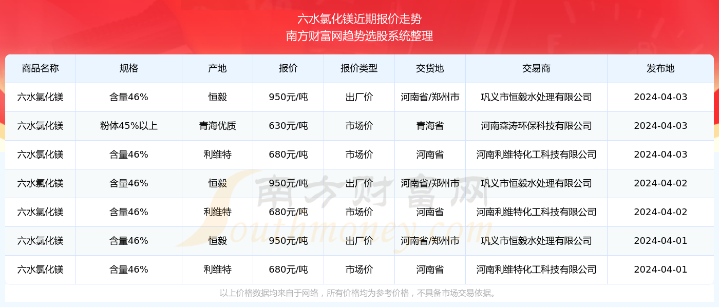 2024澳门六今晚开奖结果是多少_最佳选择_安装版v419.414