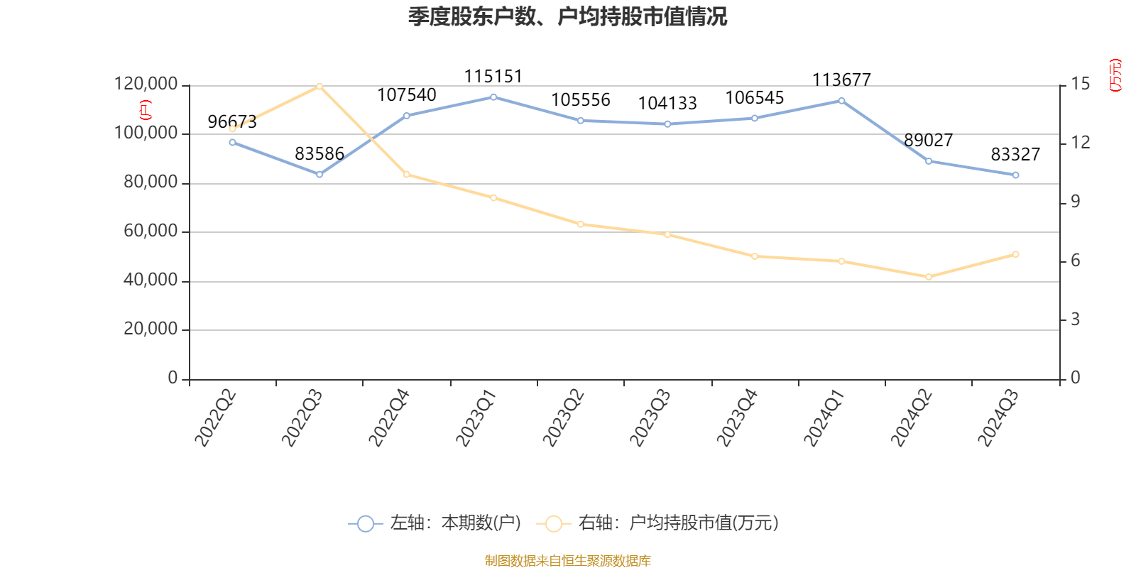 ST天邦：2024年商品猪销售收入同比下降10.15%|界面新闻 · 快讯