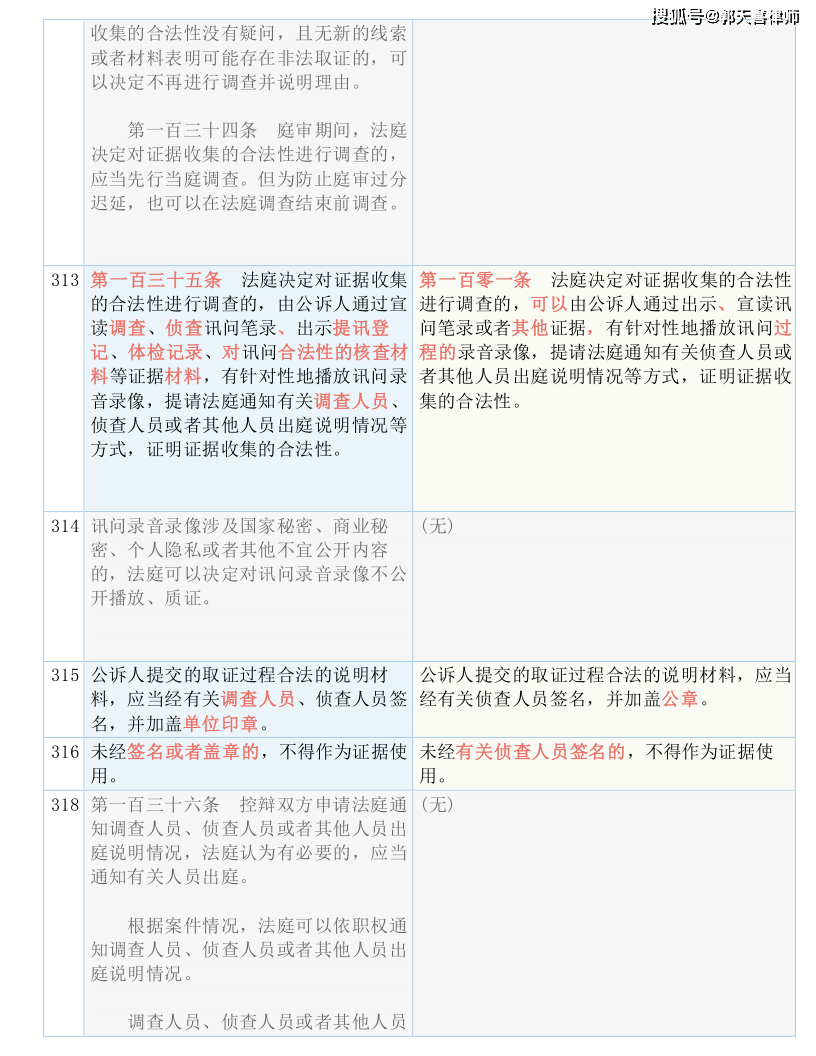 新奥门开奖结果历史_精选作答解释落实_手机版275.277