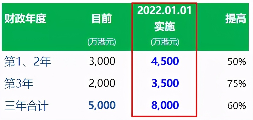 2024香港免费资料大全资料_精选作答解释落实_GM版v06.13.68