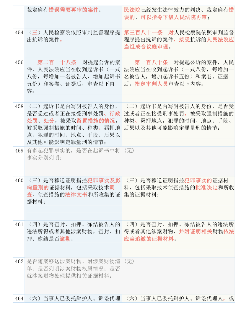 一码一肖一特澳门吗_作答解释落实_V96.70.58