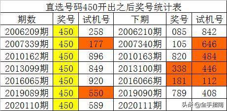 一码一肖100走势图_最佳选择_V22.87.75