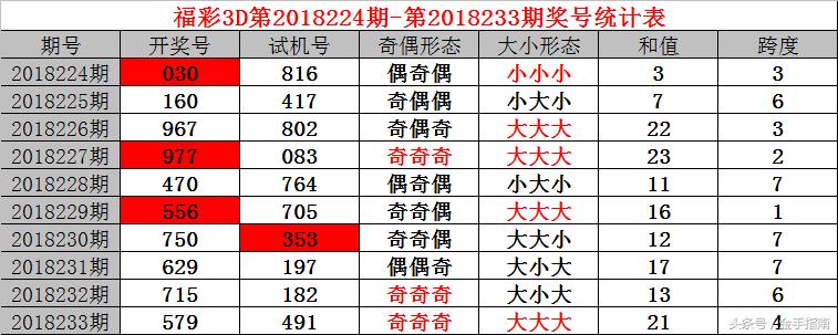 白小姐今晚开奖结果十开奖记录_精选解释落实将深度解析_主页版v579.455