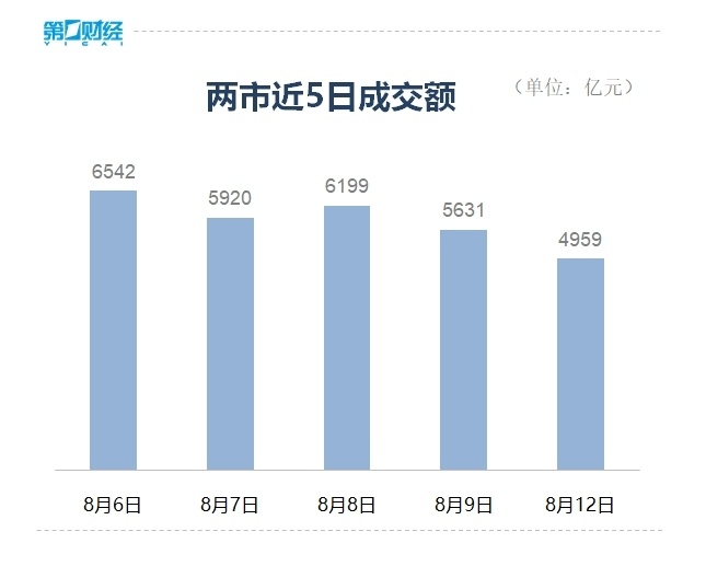 盘中必读|今日共股涨停，市场弱势震荡沪收跌0.14%，医药概念逆势爆发|界面新闻 · 证券