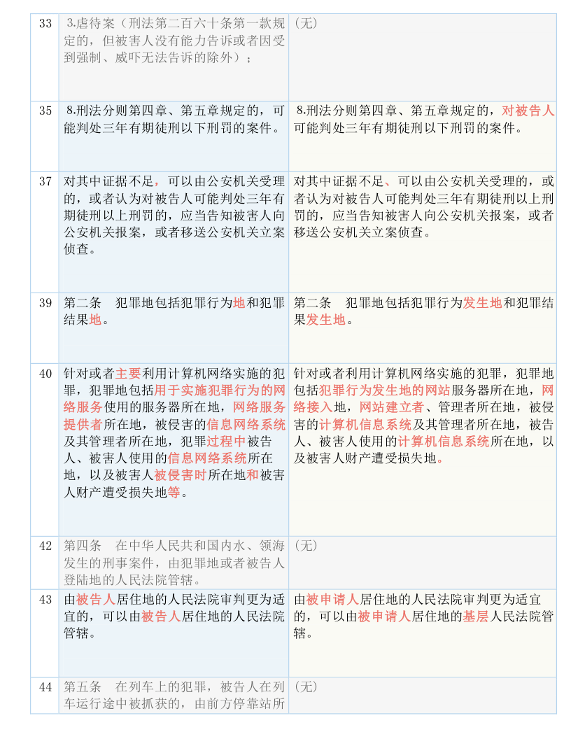 黄大仙三肖三码必中三_作答解释落实_网页版v695.472