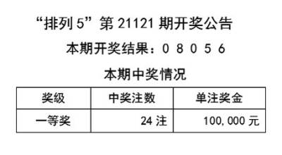 2024天天彩正版资料大全_作答解释落实的民间信仰_实用版844.874