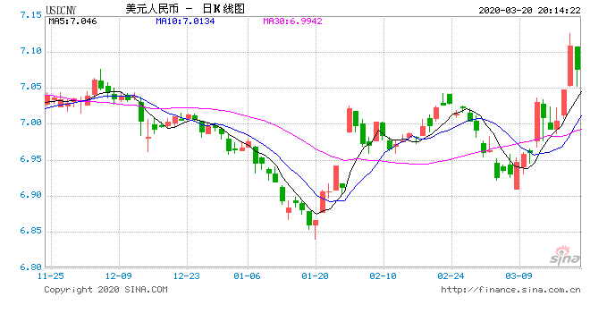 在岸人民币兑美元收盘报7.3320，较上一交易日下跌3点|界面新闻 · 快讯