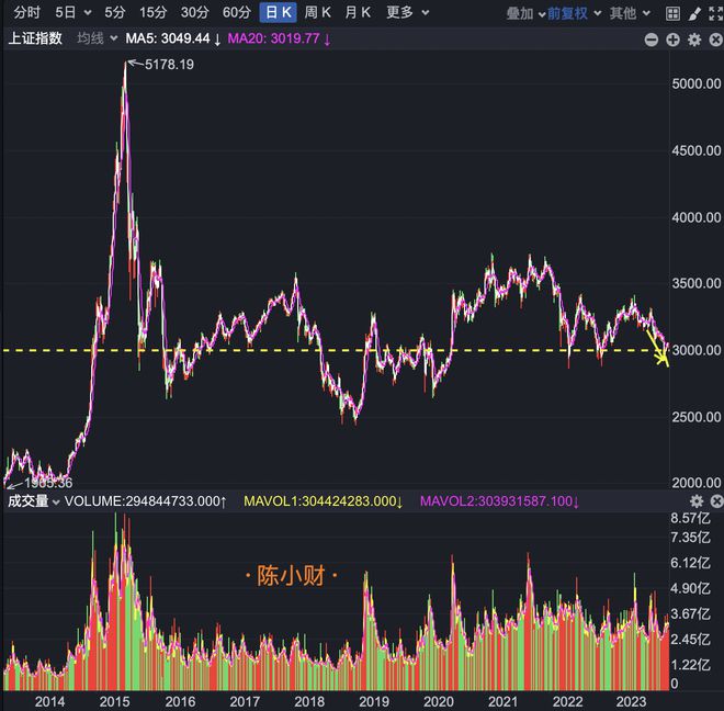 再调高！高盛最新研报预计沪深300今年将上涨20%左右|界面新闻