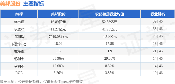 午间涨跌停股分析：69只涨停股、1只跌停股，美邦股份10连板，广百股份10天5板|界面新闻 · 快讯