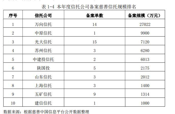 万向信托两名副总裁任职资格获批|界面新闻 · 快讯