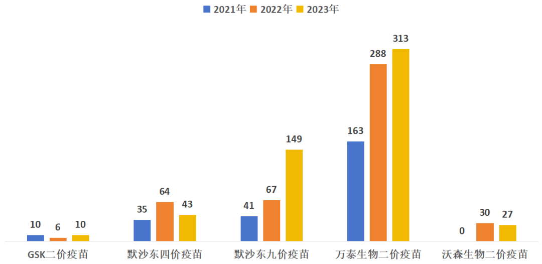 抢占男性接种先机，默沙东持续引领HPV疫苗行业发展|界面新闻