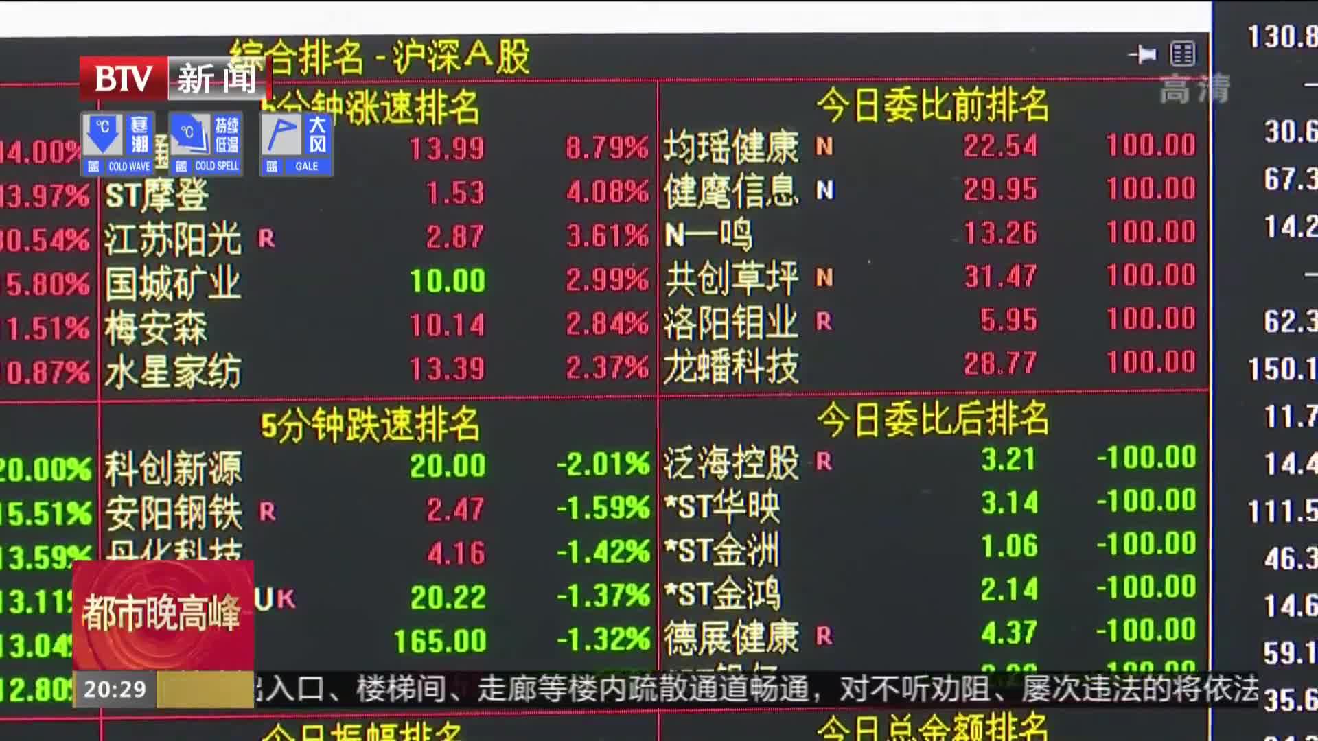 盘中必读|今日共84股涨停，沪指震荡收涨0.28%，家电板块全天强势|界面新闻 · 证券