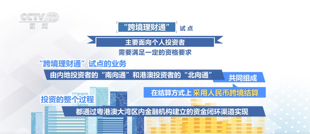 2024年深圳银行跨境理财通新增个人投资者2.4万名|界面新闻 · 快讯