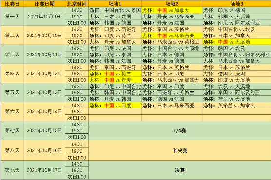 汤杯半决赛即时比分  汤杯半决赛即时比分