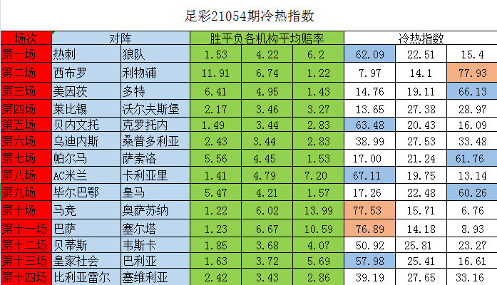 亚洲足彩即时比分文章  亚洲足彩即时比分