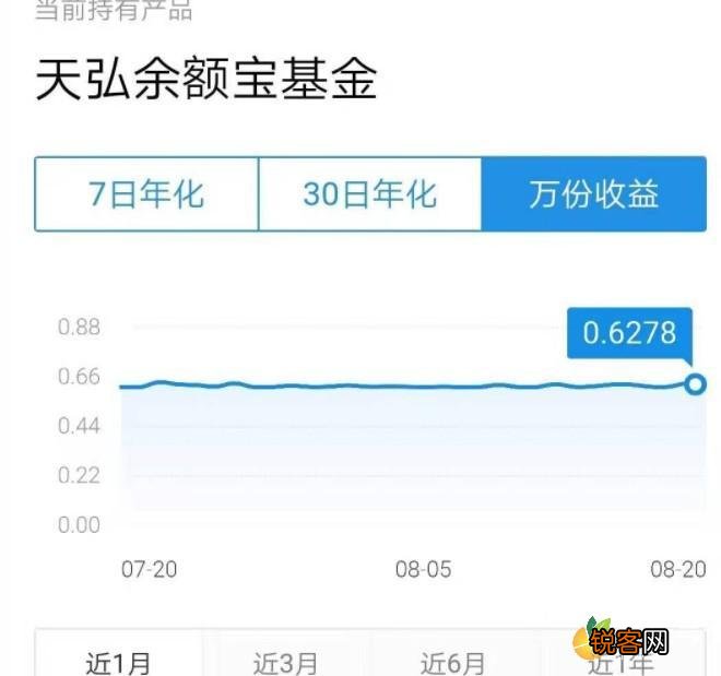 余额宝收益率计算方法  余额宝收益率怎么算