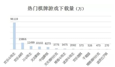 棋牌导流量，策略与技巧  棋牌导流量