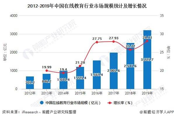 售电业务，市场趋势与未来展望  售电业务