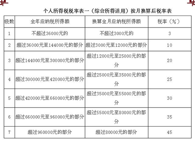 个人所得税计算办法  个人所得税计算办法