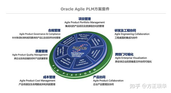 agile plm，敏捷项目管理的新篇章  agile plm