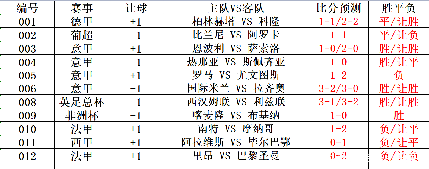 即时比分读音解析  即时比分读音