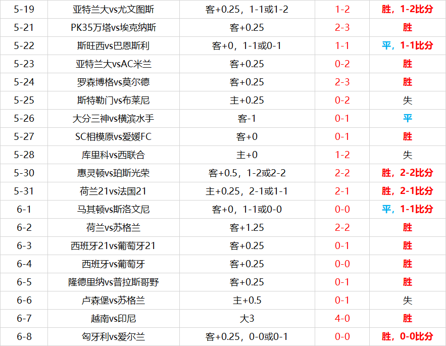 优质足球即时比分，实时更新，精准分析  优质足球即时比分