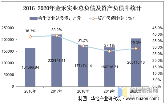 年金计算，如何精准计算收益与成本  年金计算