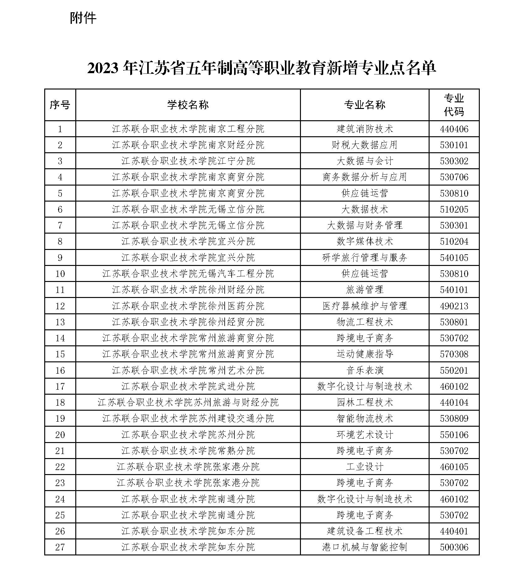 高职专业选择最佳方向  高职什么专业最好