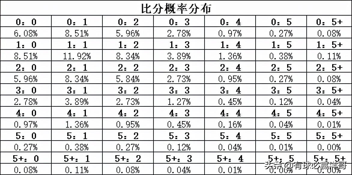 足彩走地即时比分文章  足彩走地即时比分