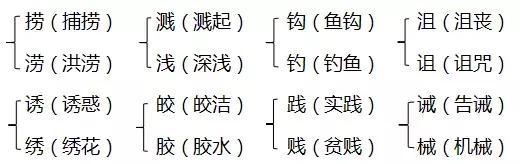 融的拼音和组词  融的拼音和组词