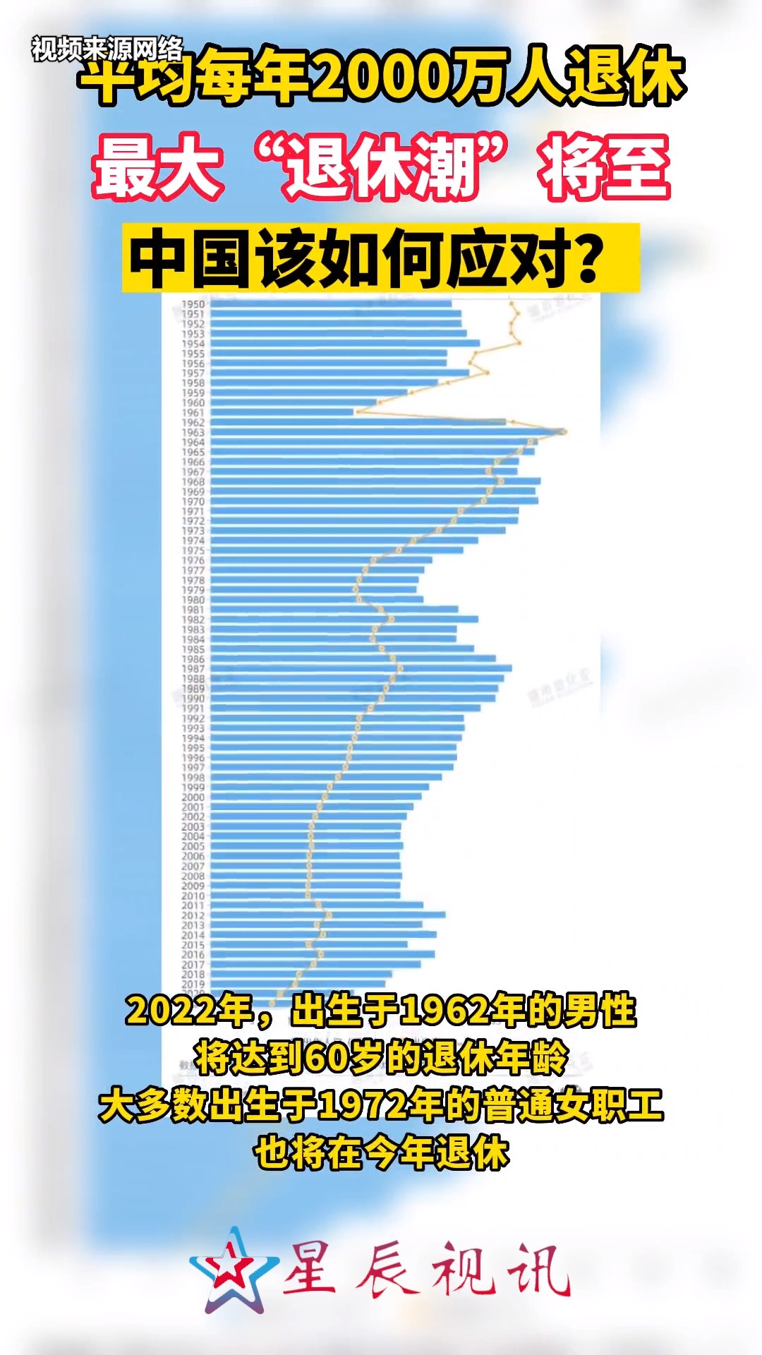 应对平均每年2000万人退休的策略  平均每年2000万人退休 如何应对?