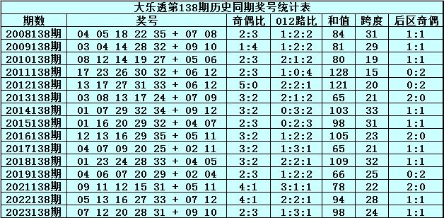 大乐透即时比分，策略与技巧  大乐透即时比分