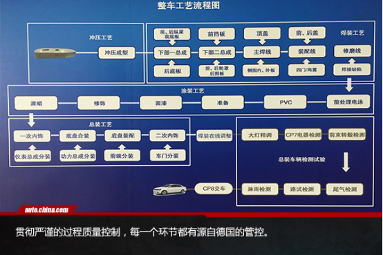 汽车生产工艺流程研究  汽车生产工艺流程