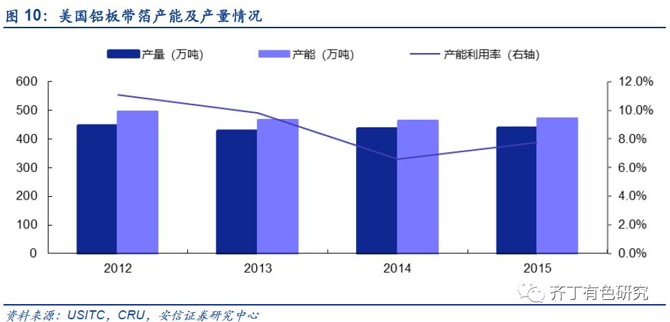 特朗普签署行政令，对所有输美钢铝征收25%关税|界面新闻 · 快讯