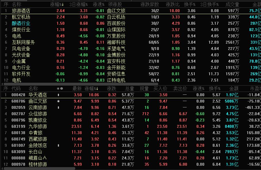 贵州民航产业集团成立酒业公司，注册资本950万|界面新闻