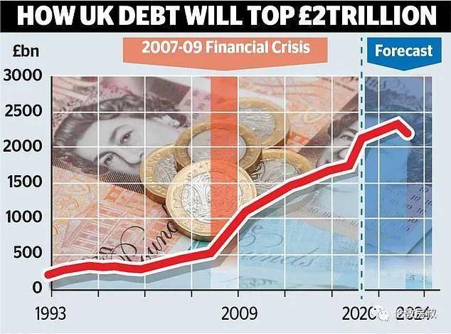 英国发行130亿英镑债券，规模和需求均刷新纪录|界面新闻 · 快讯