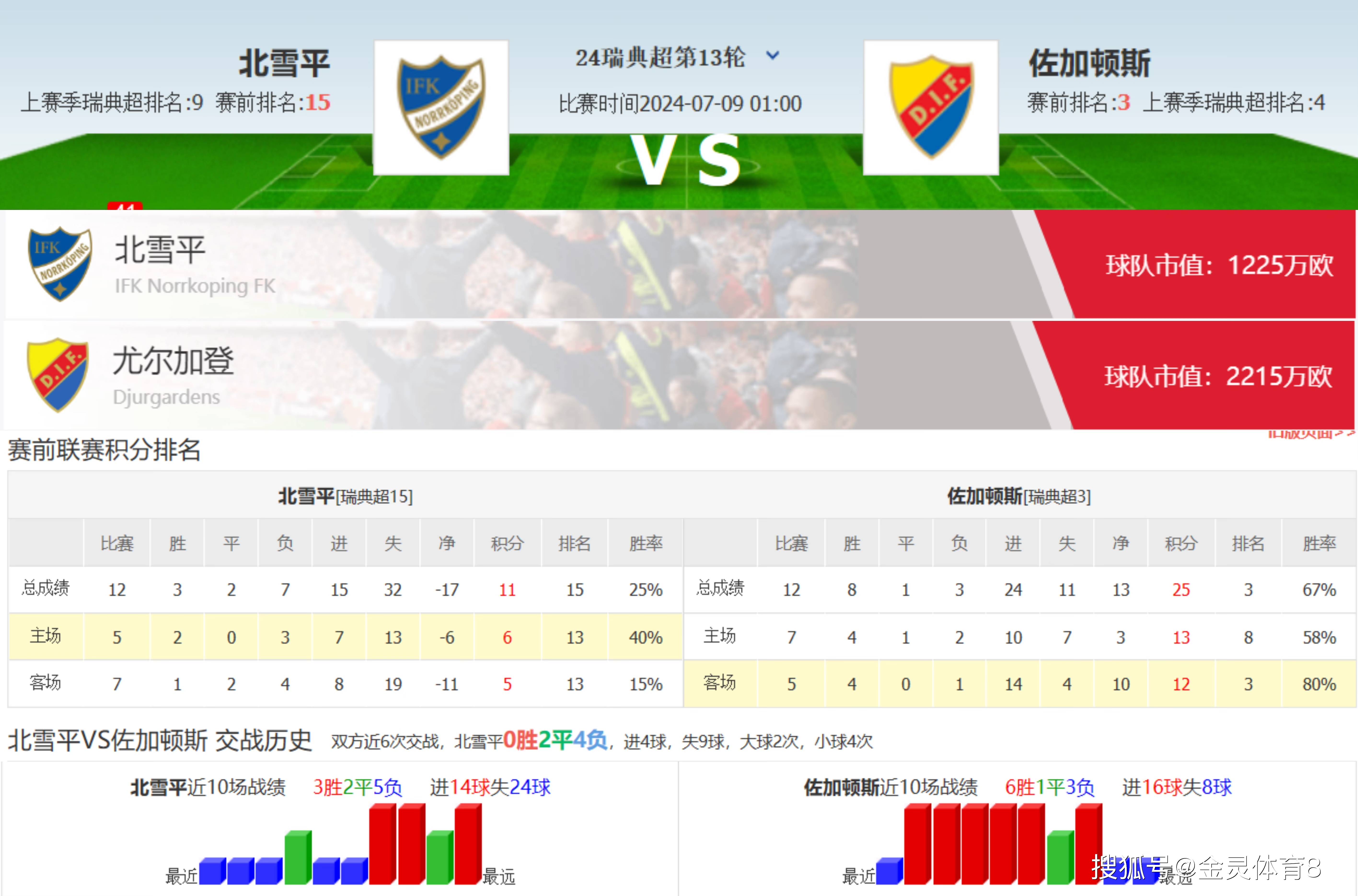 体球即时比分与比分回顾  体球比分即时比分