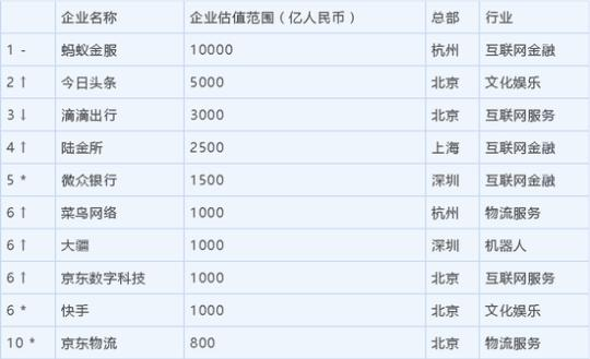 深圳12家企业上榜《2024胡润全球高质量企业TOP1000》，排名全球第十|界面新闻 · 快讯