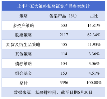 1月备案私募证券产品数超700只，百亿量化私募宽德以48只产品居首|界面新闻