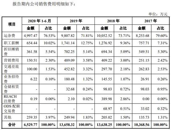 2连板金运激光：IP衍生品运营业务收入占公司总营业收入比例较小|界面新闻 · 快讯