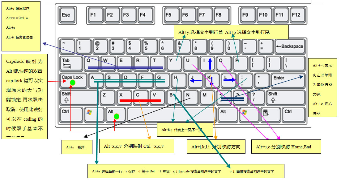 笔记本热键的使用与便捷性  笔记本热键