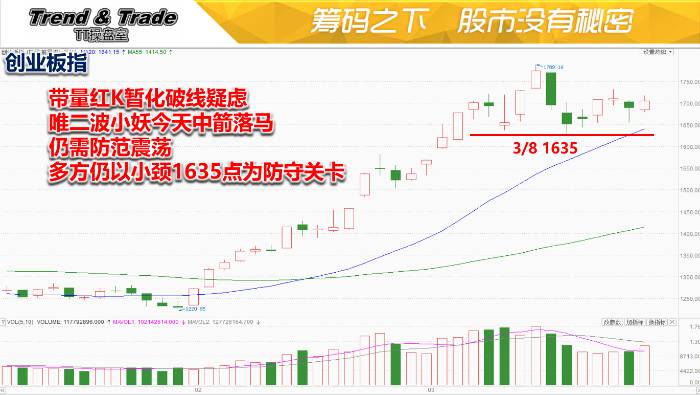 盘中必读|今日共95股涨停，市场全天震荡走高创指收涨近2%，阿里概念集体大涨|界面新闻 · 证券