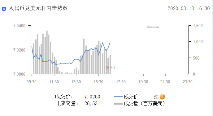 在岸人民币兑美元16:30收盘报7.2927|界面新闻 · 快讯